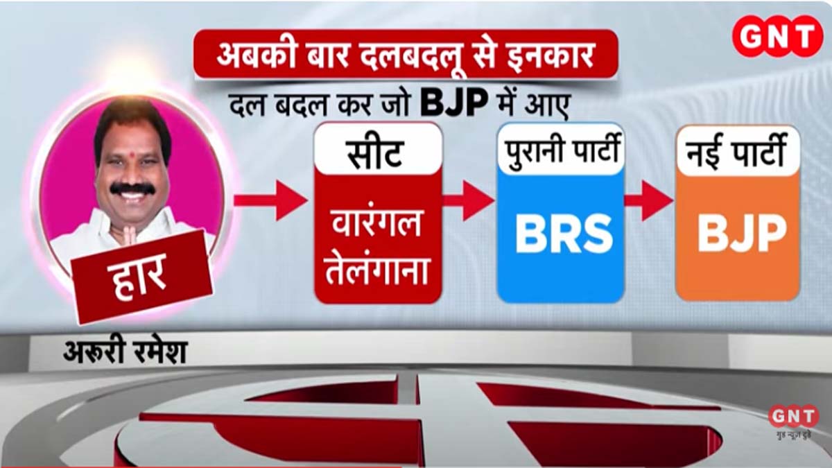 अरूरी रमेश 