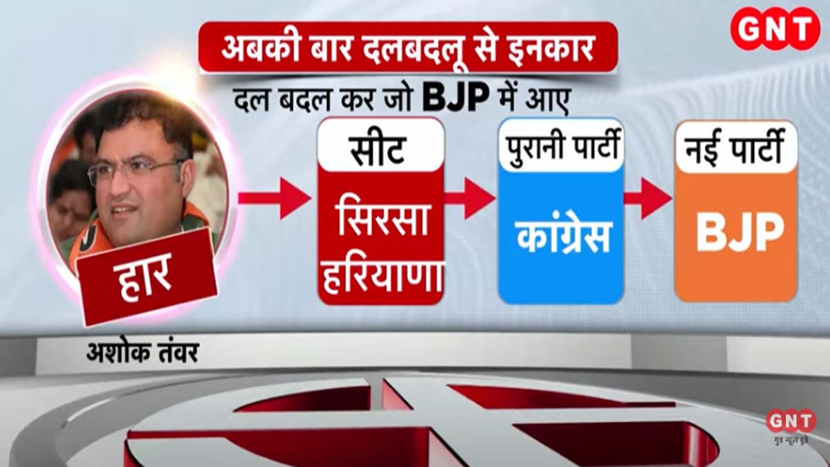 अशोक तंवर