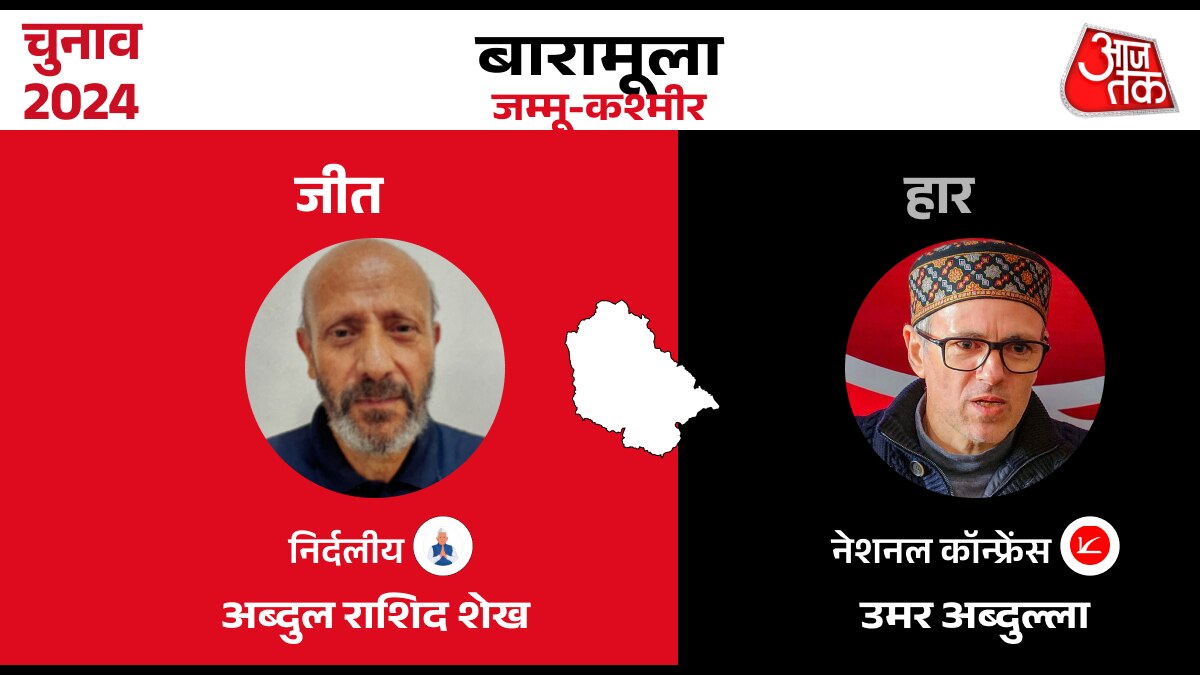 Lok sabha Election Result 2024