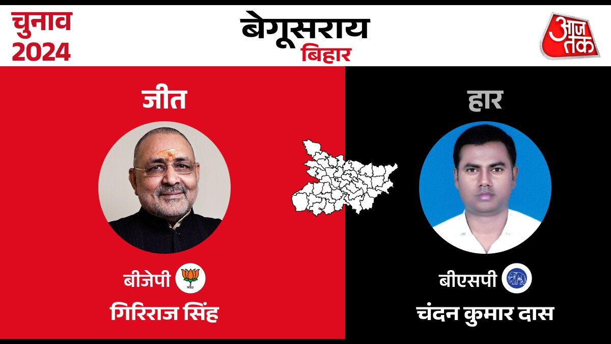 Lok sabha Election Result 2024