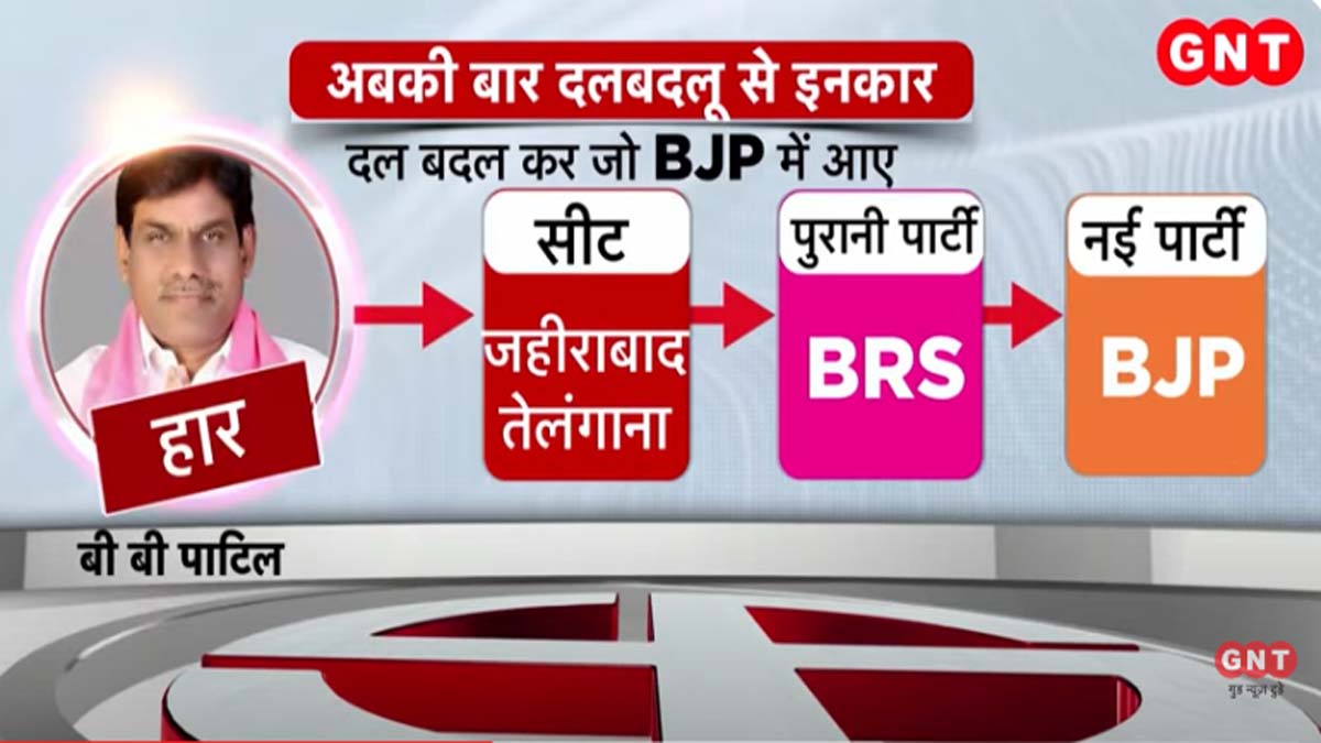 बीबी पाटिल