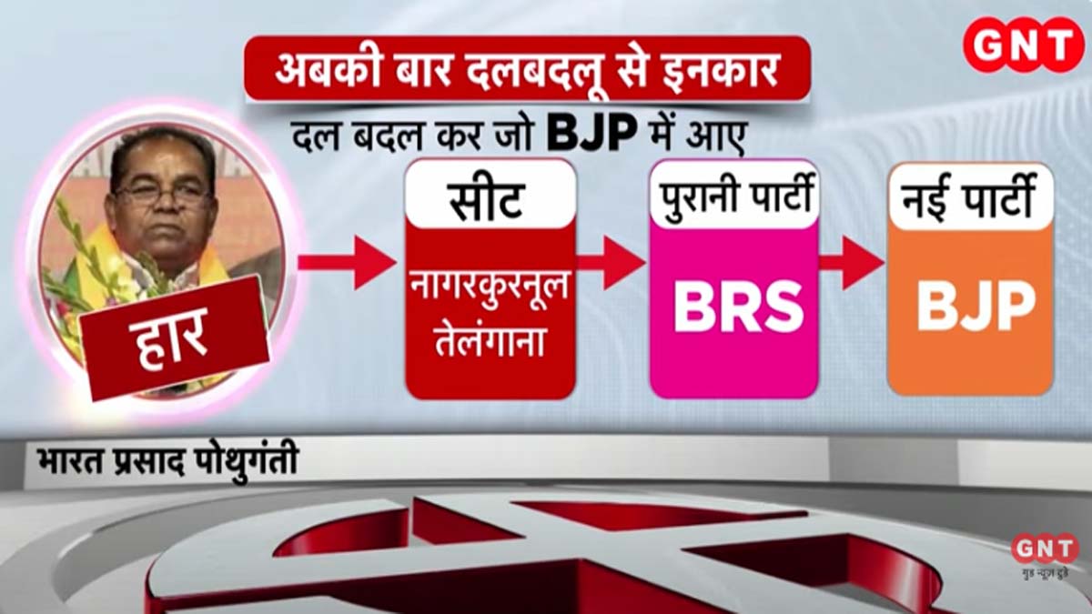 भारत प्रसाद पोथुगंती