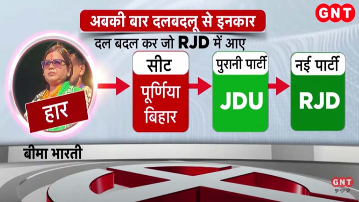 बीमा भारती