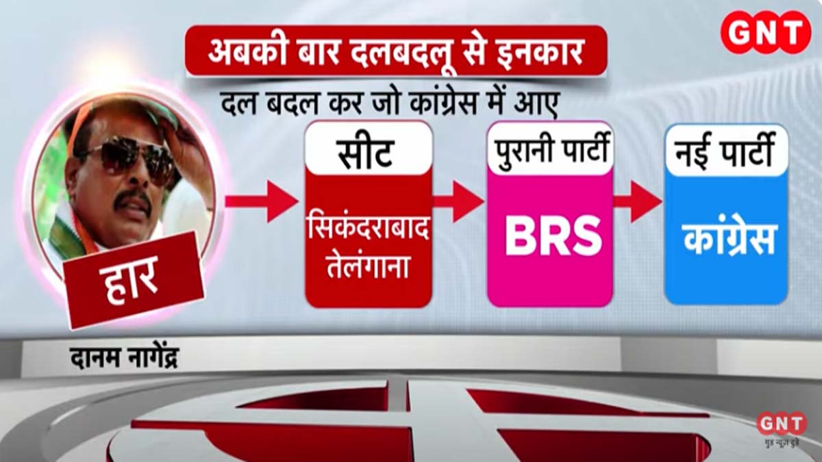 दानम नागेंद्र