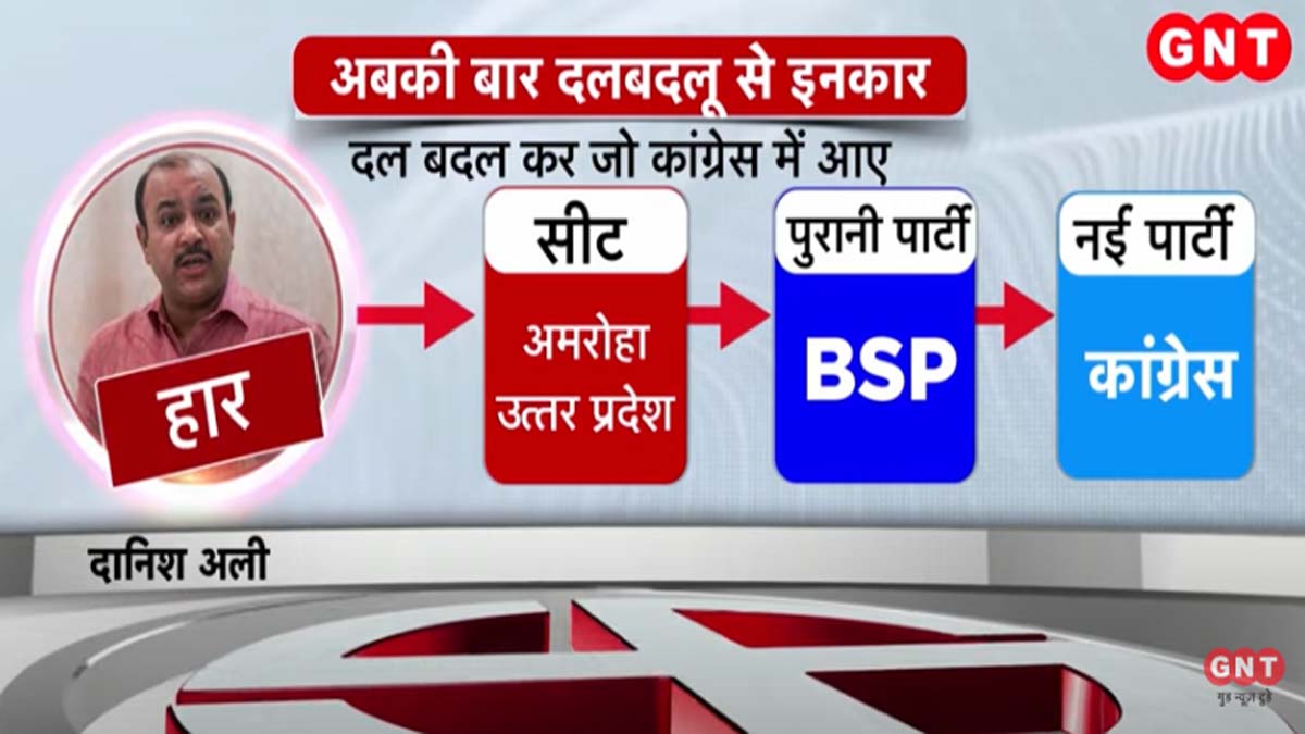 दानिश अली