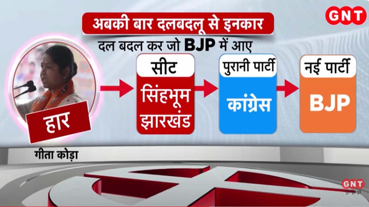 गीता कोड़ा