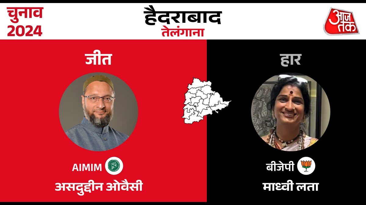 Lok sabha Election Result 2024