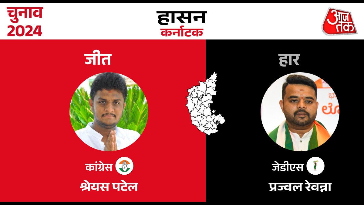 Lok sabha Election Result 2024