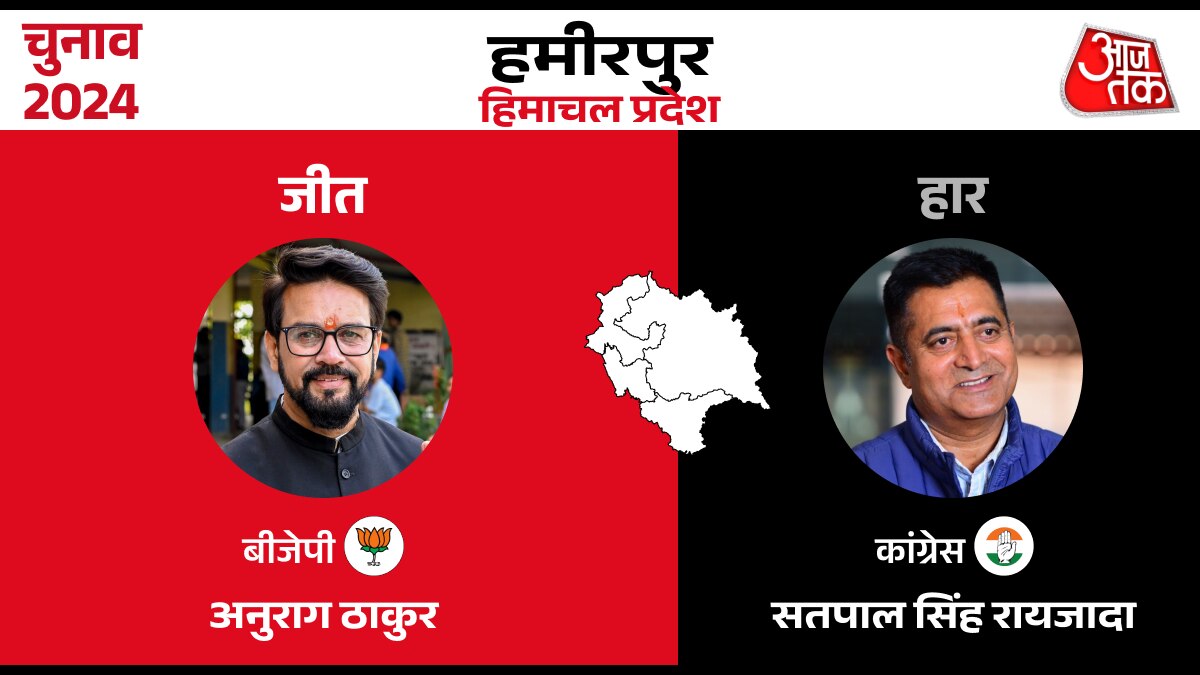 Lok sabha Election Result 2024