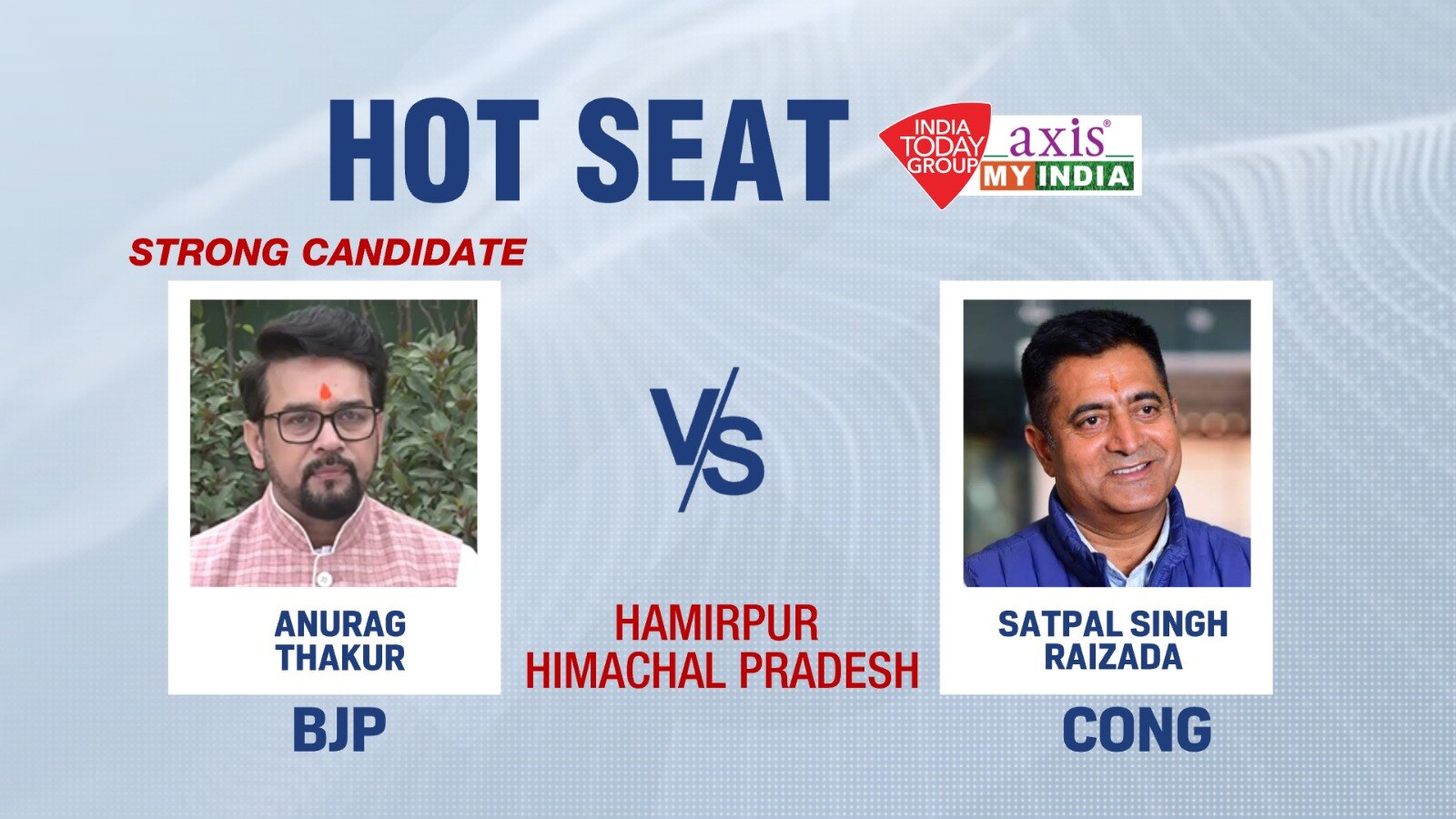 Hamirpur- Himachal Pradesh