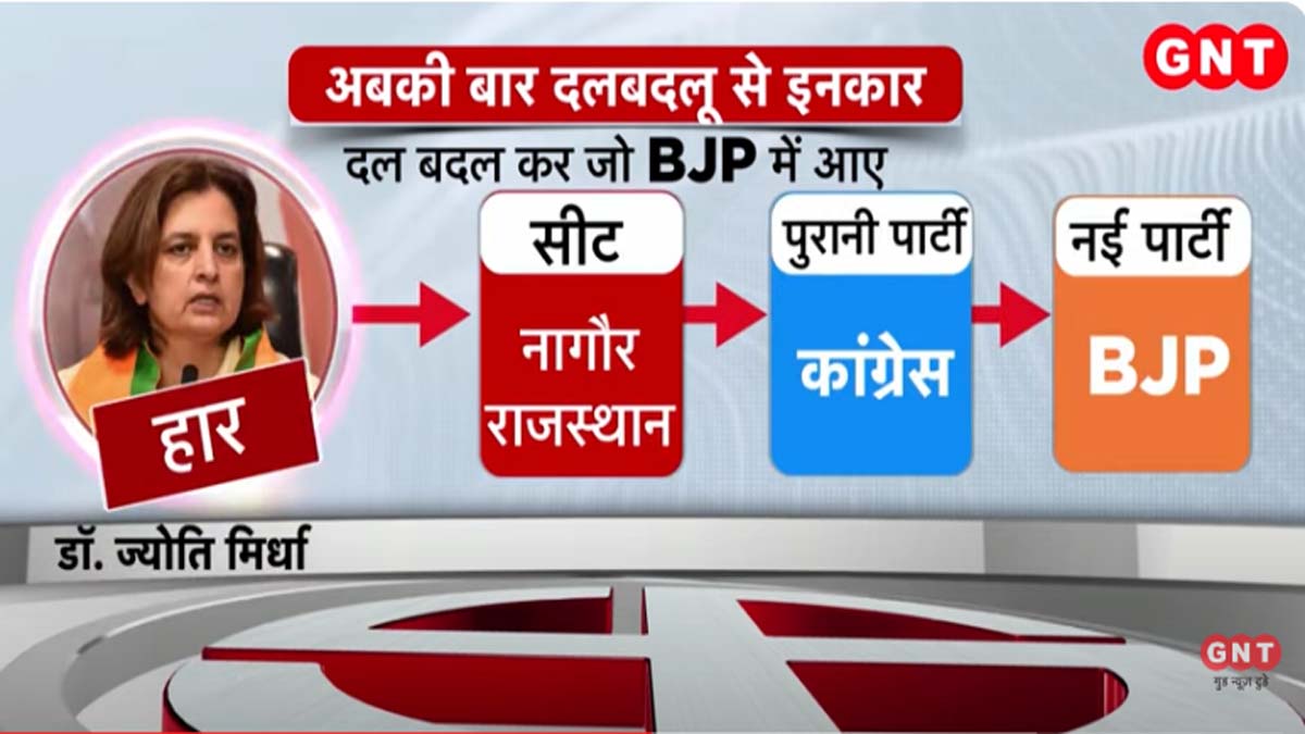 ज्योति मिर्धा