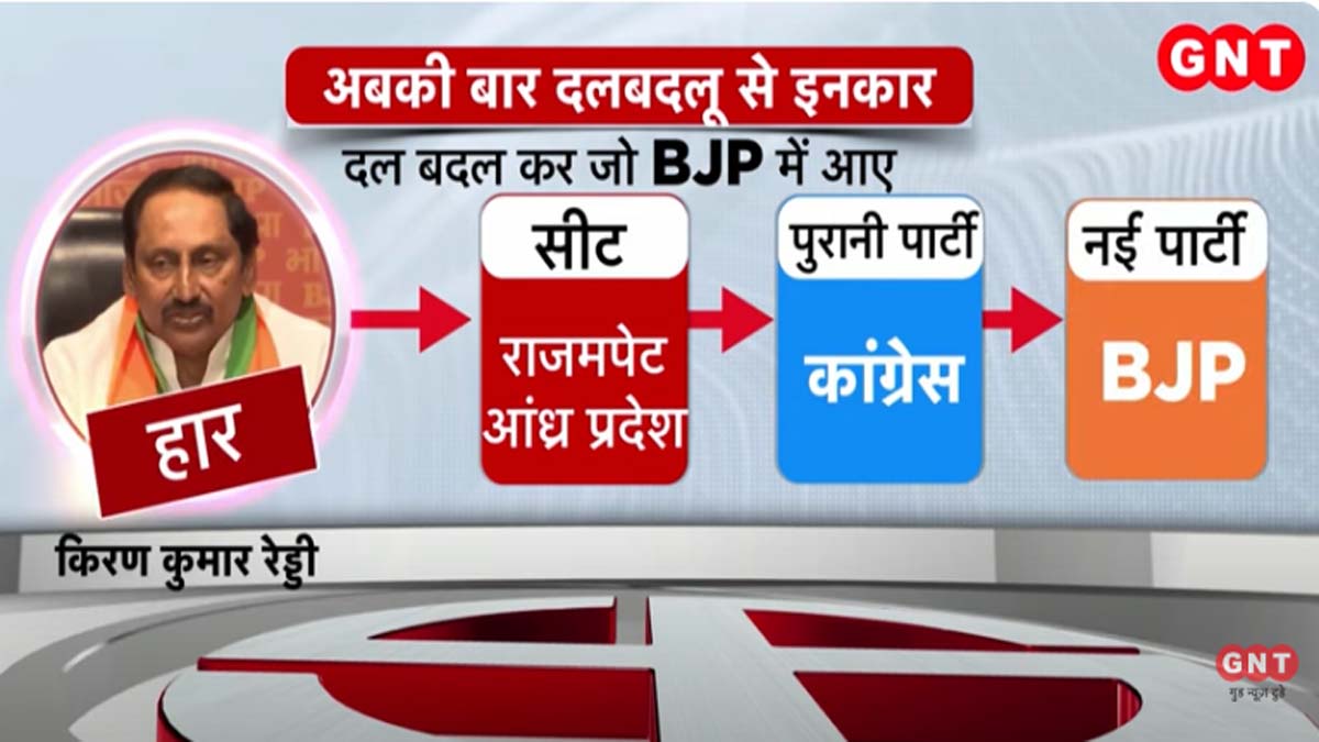 किरण कुमार रेड्डी