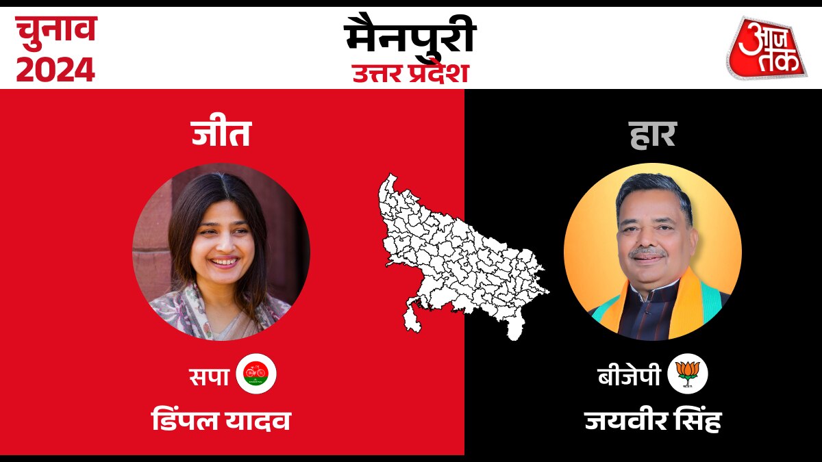 Lok sabha Election Result 2024