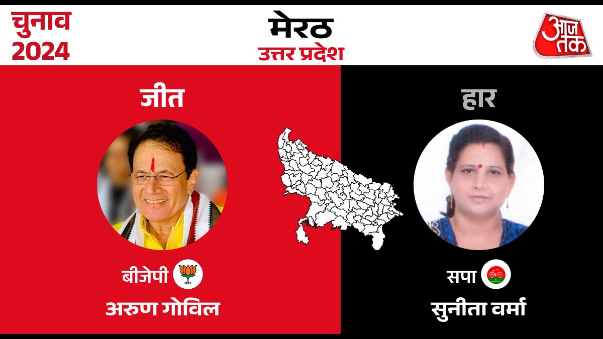 Lok sabha Election Result 2024