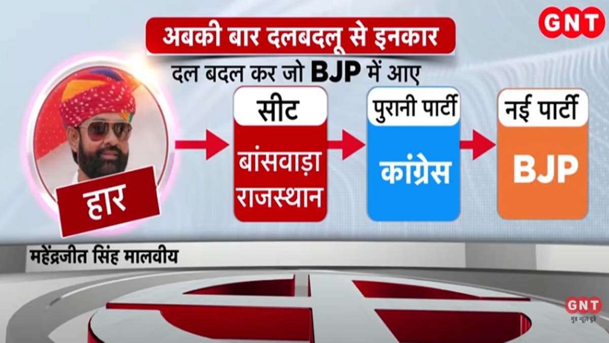 महेंद्रजीत सिंह मालवीय