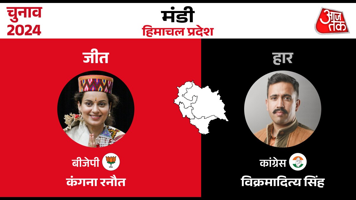 Lok sabha Election Result 2024