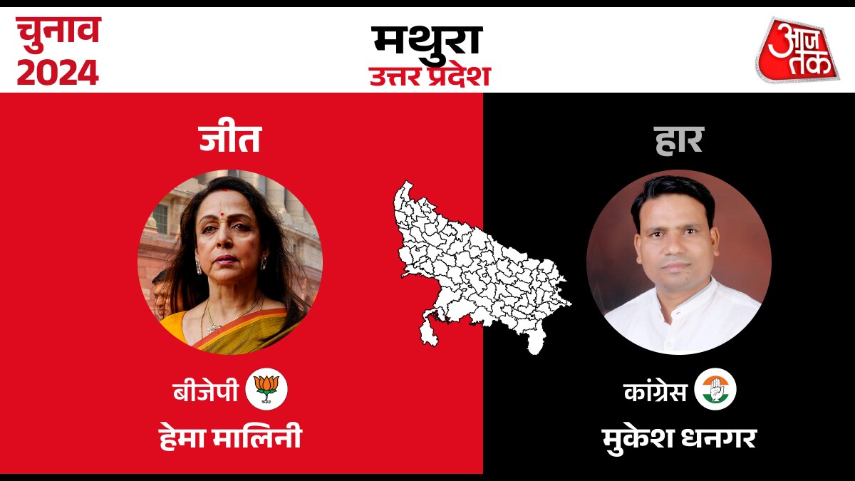 Lok sabha Election Result 2024