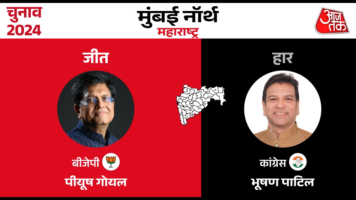 Lok sabha Election Result 2024