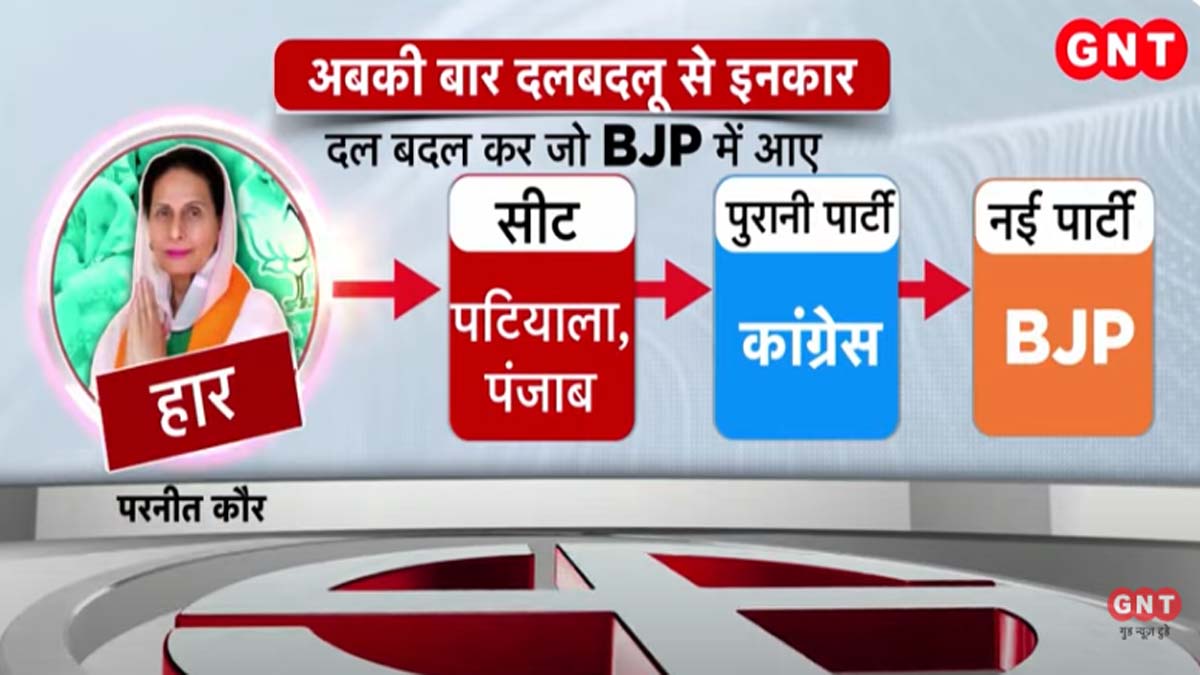 परनीत कौर