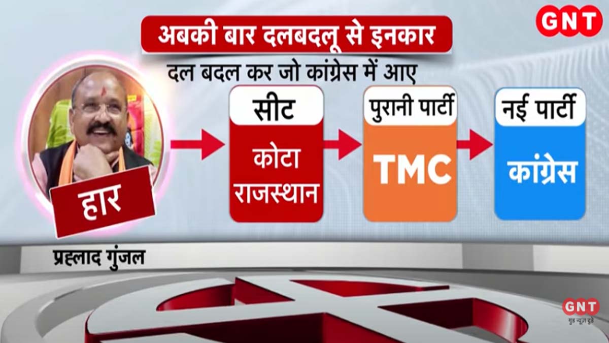 प्रह्लाद गुंजल