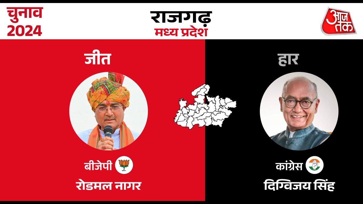 Lok sabha Election Result 2024