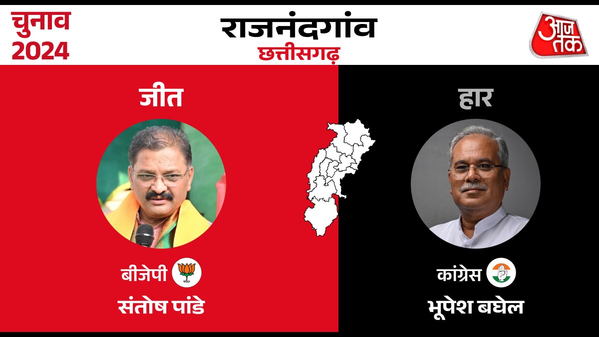 Lok sabha Election Result 2024