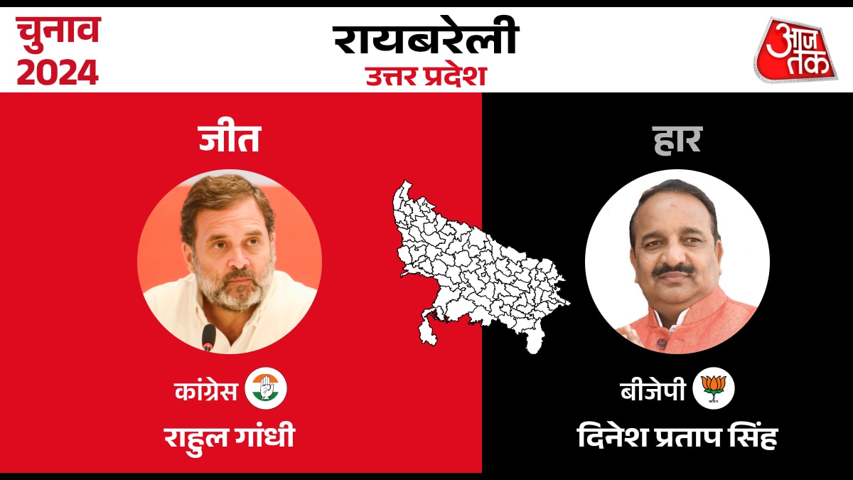 Lok sabha Election Result 2024