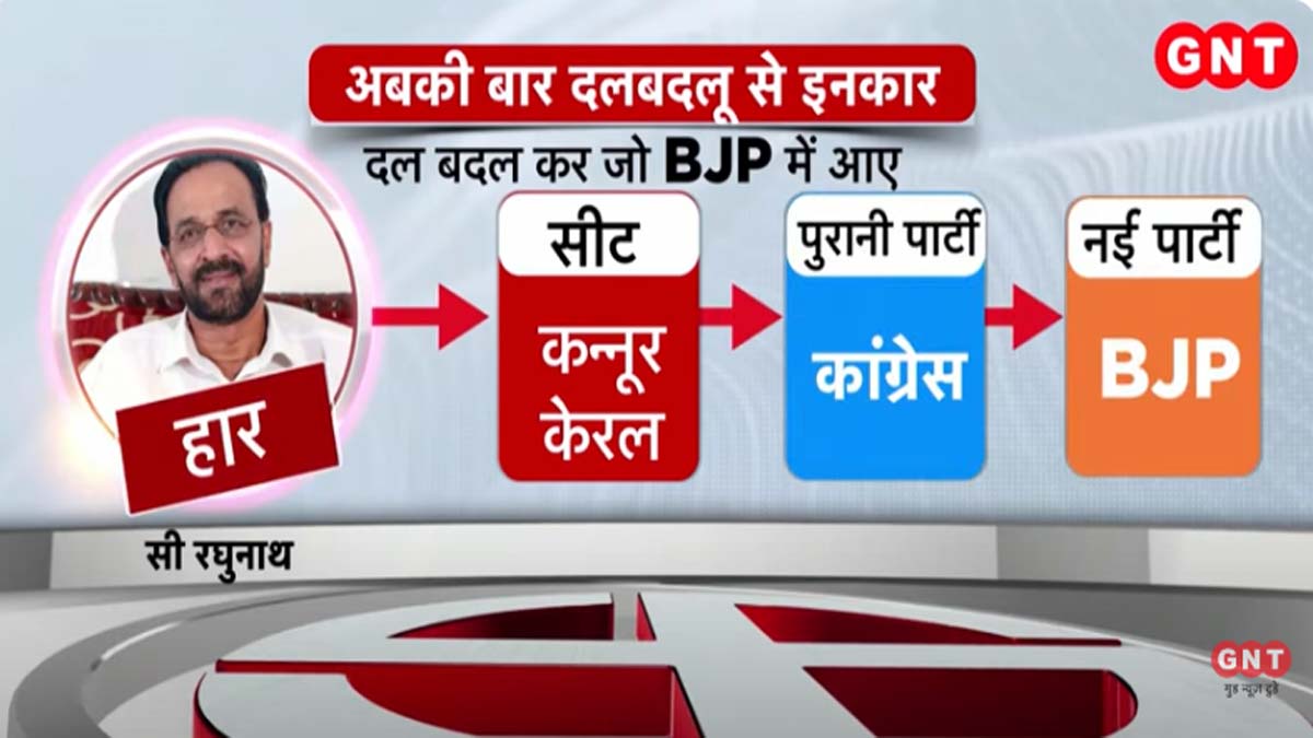 सी रघुनाथ