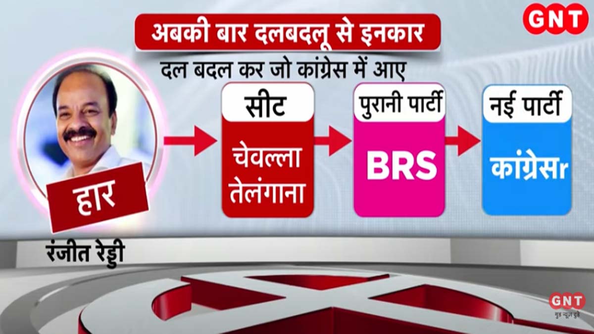 जी रंजीत रेड्डी