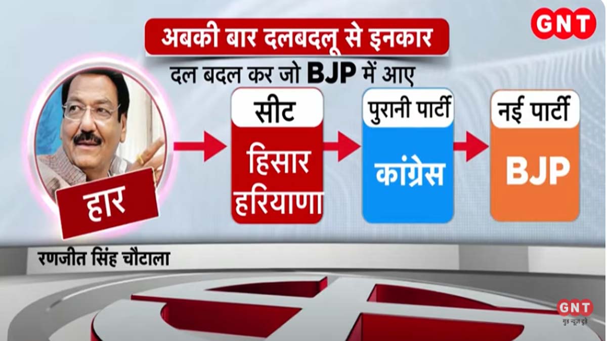 रणजीत सिंह चौटाला