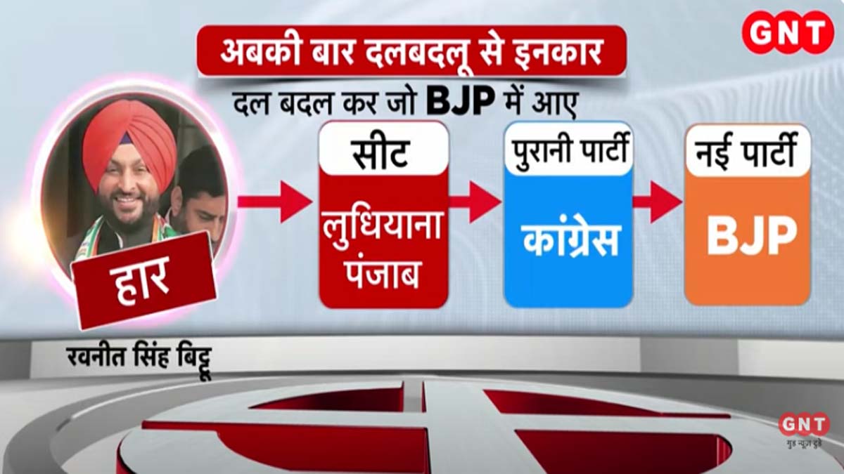 रवनीत सिंह बिट्टू