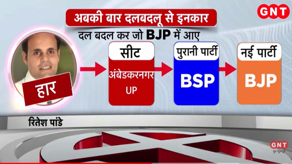 रितेश पांडे