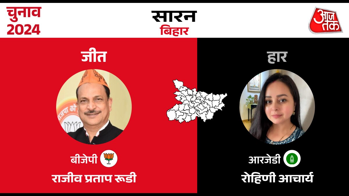 Lok sabha Election Result 2024