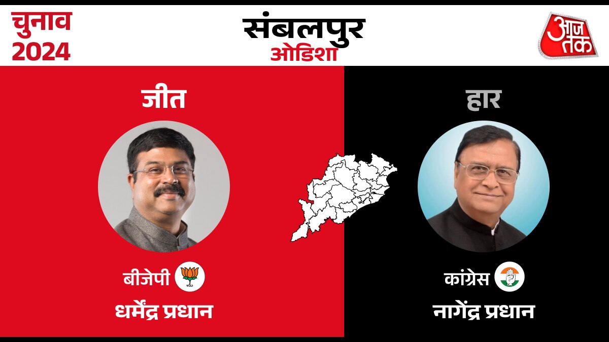 Lok sabha Election Result 2024