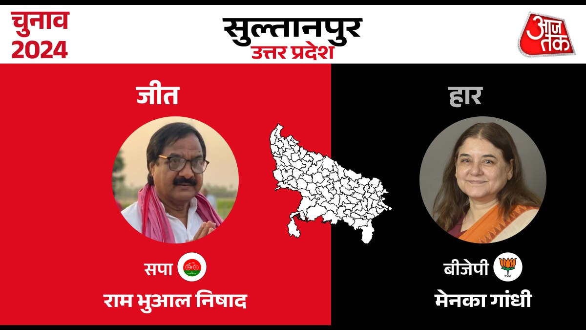 Lok sabha Election Result 2024