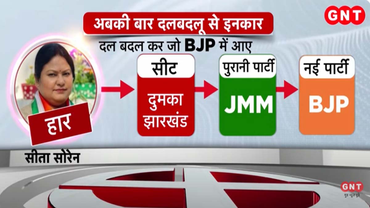 सीता सोरेन