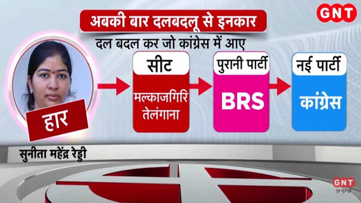 सुनीता महेंद्र रेड्डी