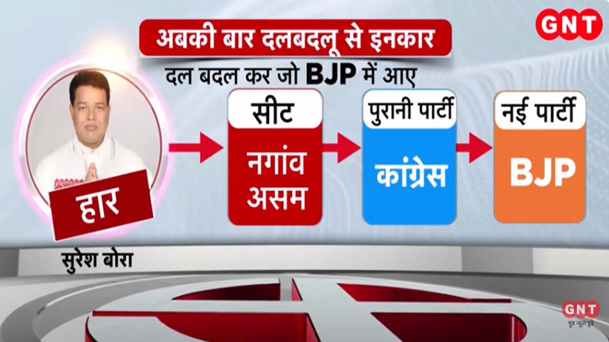 सुरेश बोरा