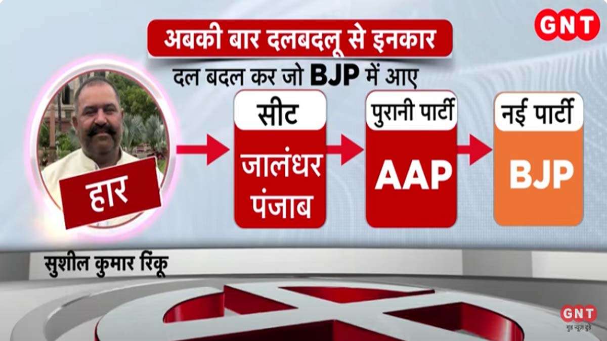 सुशील कुमार रिंकू