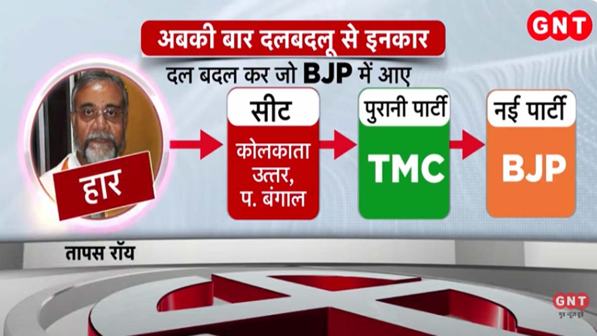 तापस रॉय