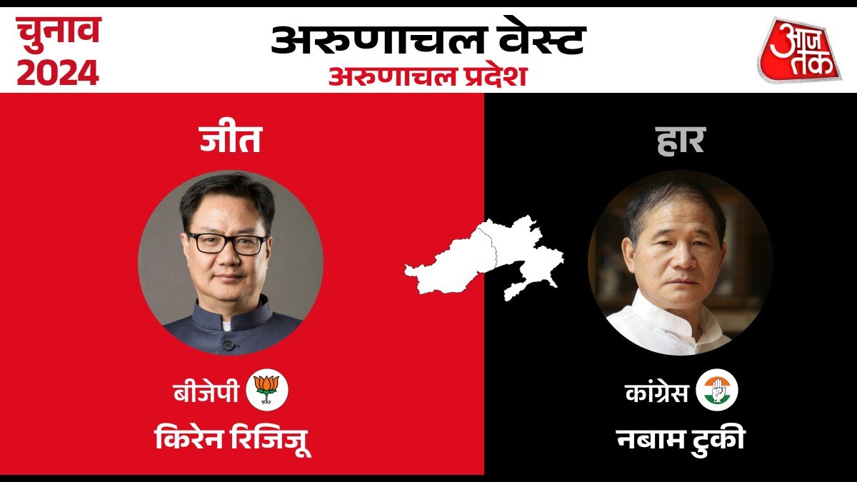 Lok sabha Election Result 2024