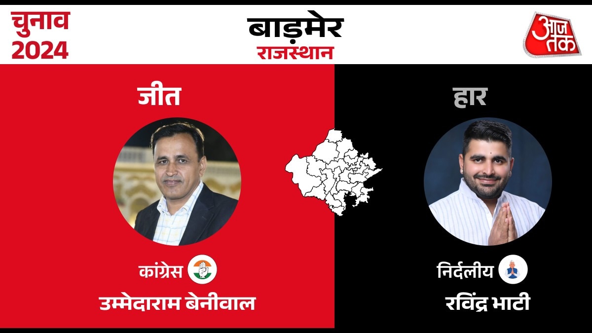 Lok sabha Election Result 2024