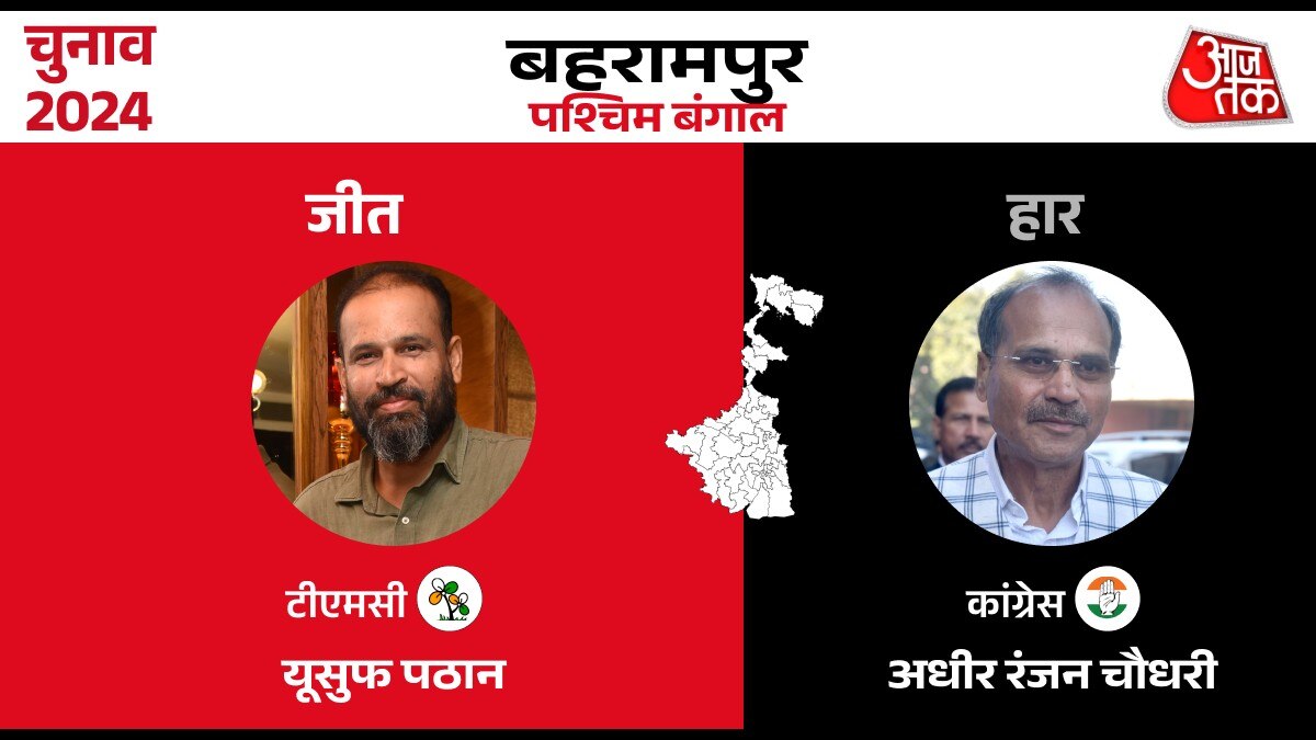 Lok sabha Election Result 2024