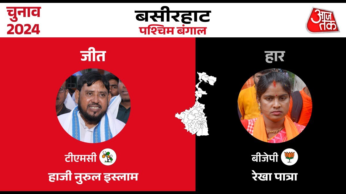 Lok sabha Election Result 2024