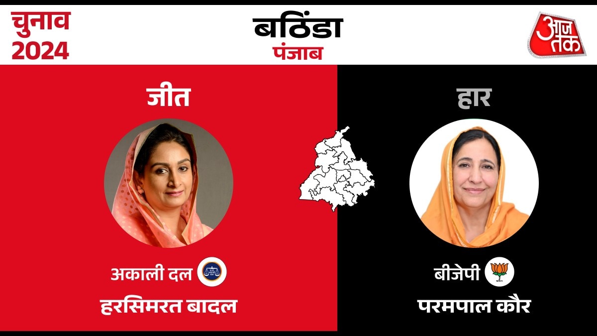 Lok sabha Election Result 2024