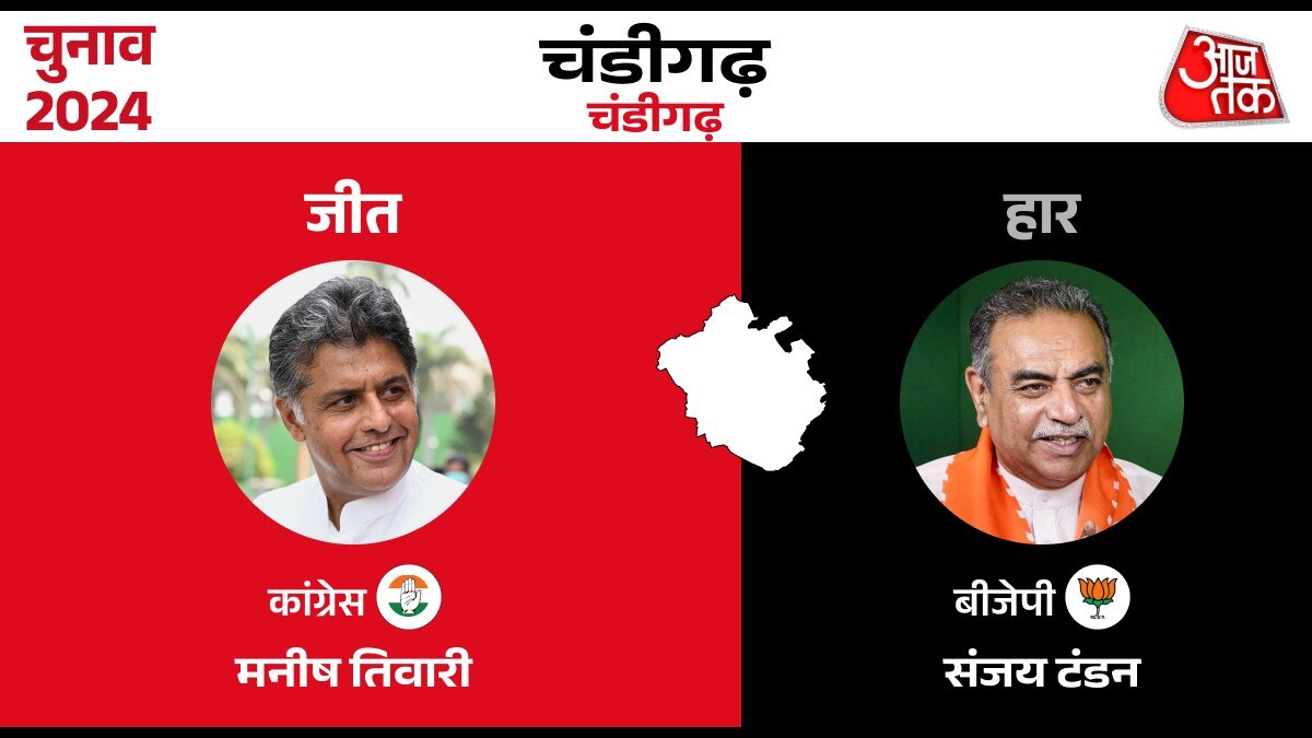 Lok sabha Election Result 2024