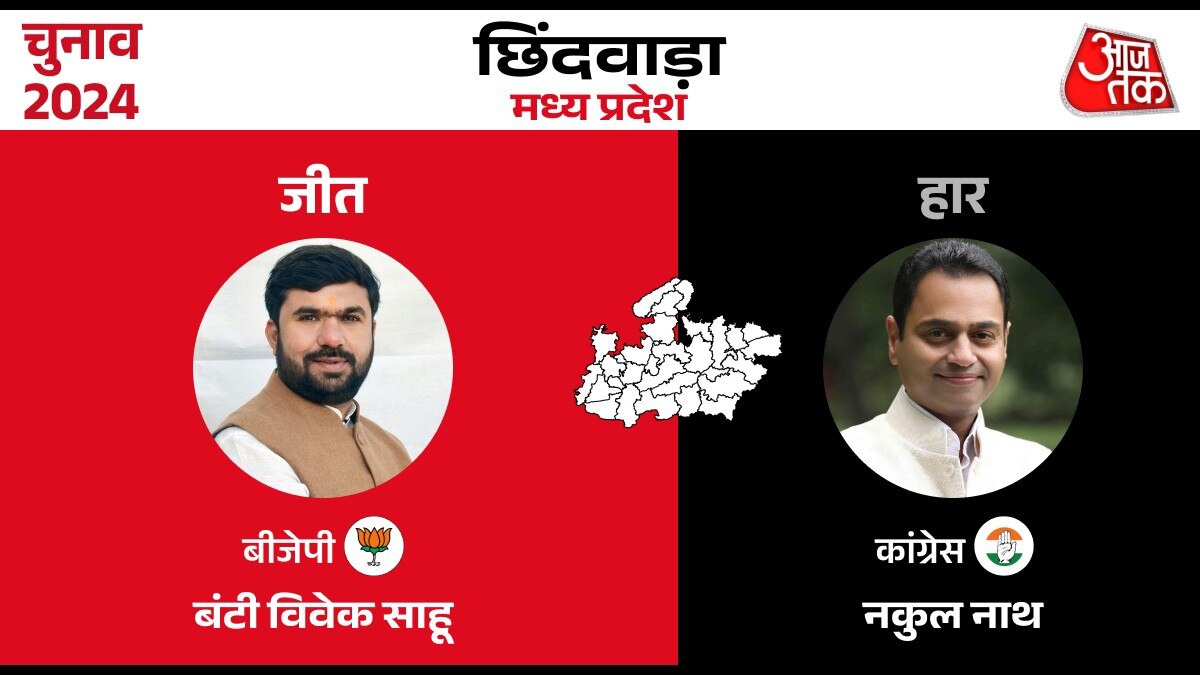 Lok sabha Election Result 2024