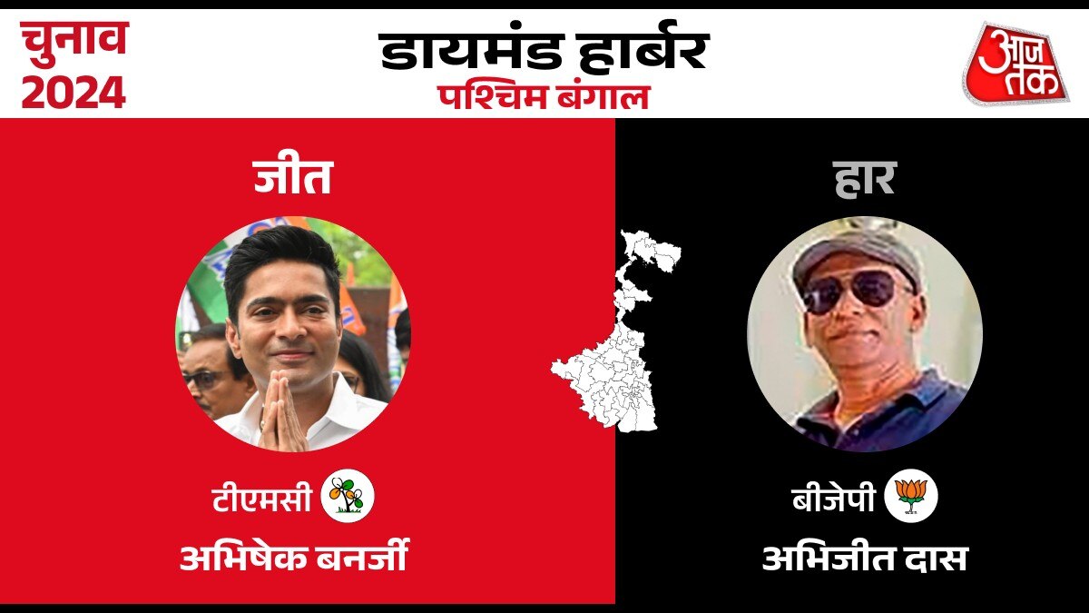 Lok sabha Election Result 2024