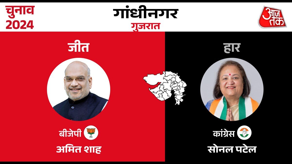 Lok sabha Election Result 2024