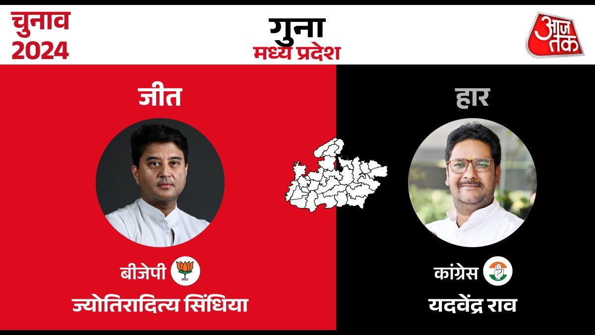 Lok sabha Election Result 2024